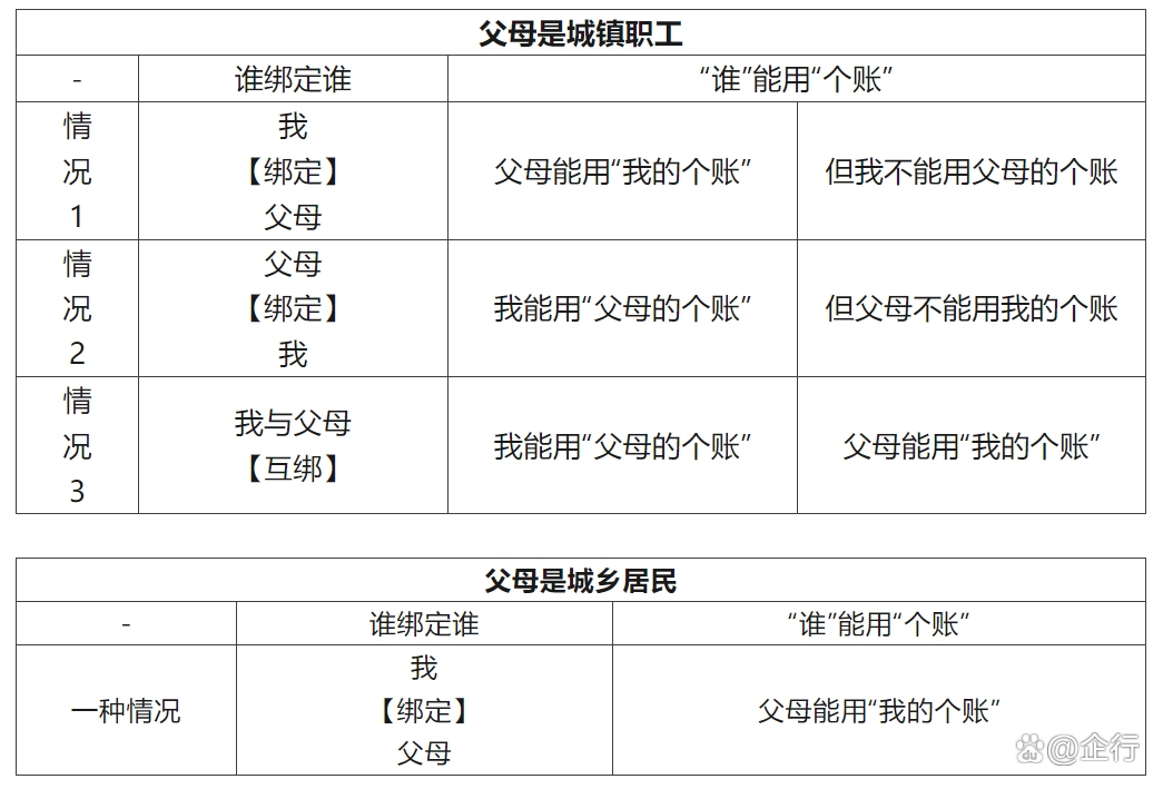 天津最新怎么把医保卡里的钱转给家人方法分析(最方便真实的天津怎么把医保卡里的钱转给家人用方法)