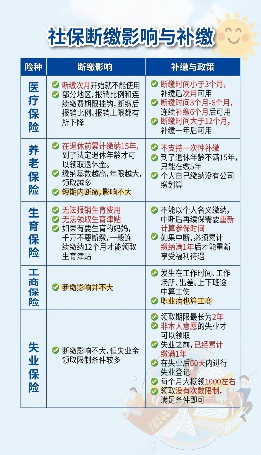 天津最新医疗保险60%和100%区别方法分析(最方便真实的天津医保按60%交费报销比例是多少方法)