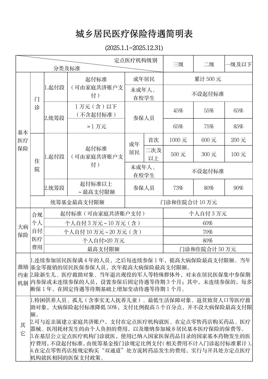 天津最新厦门个人账户医保取现方法分析(最方便真实的天津厦门医保提现方法)