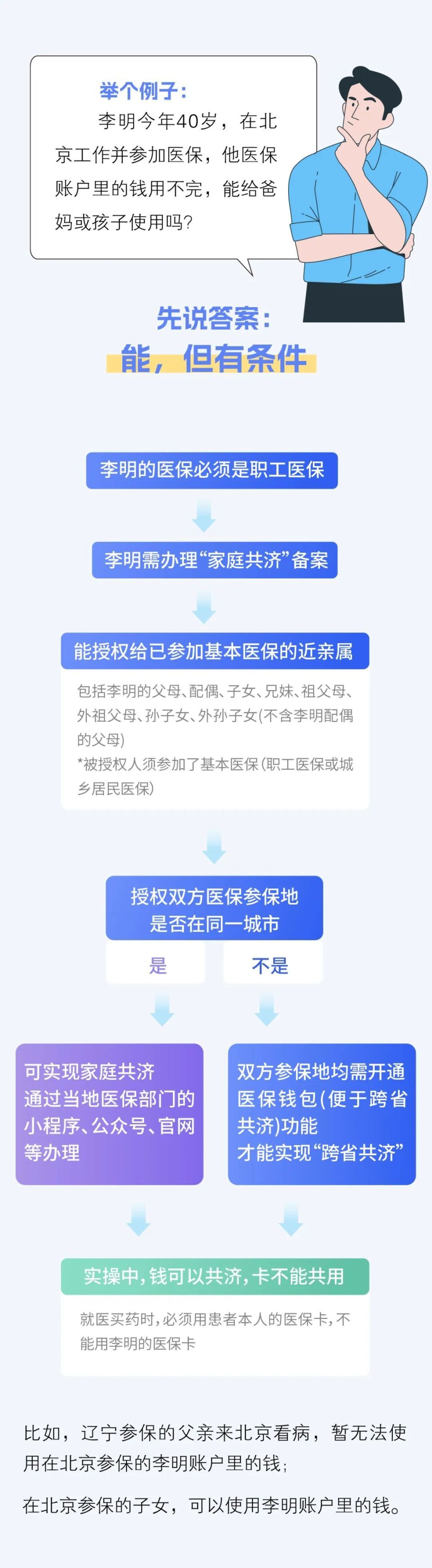 天津最新医保卡怎么绑定家人共享方法分析(最方便真实的天津医保卡怎么绑定家人共享重庆的方法)