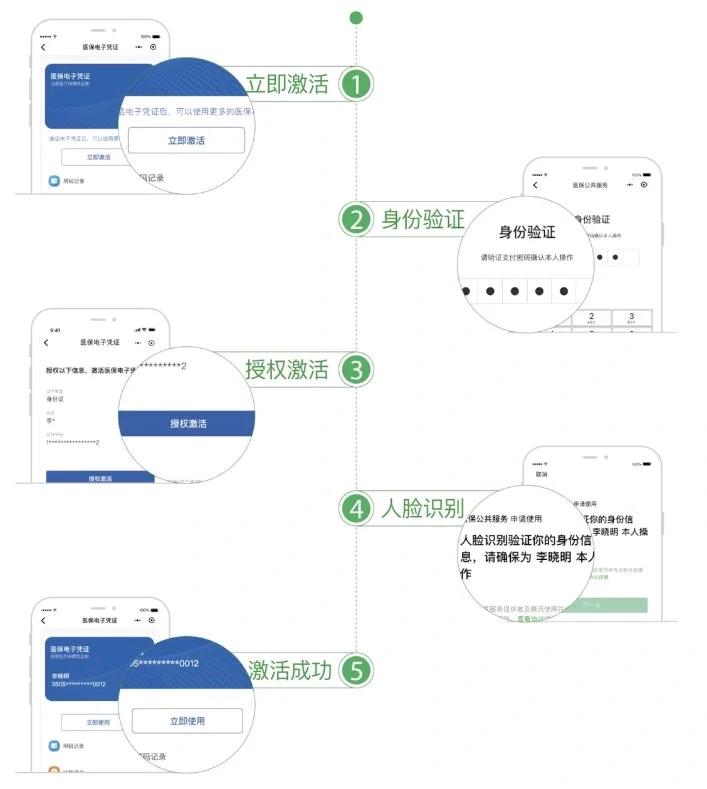 天津最新电子医保卡提取现金方法方法分析(最方便真实的天津电子医保卡里的钱怎么套出来方法)